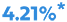 Percentage that shows change in body weight from a 24- week ENLIGHTEN-2 pivotal trial