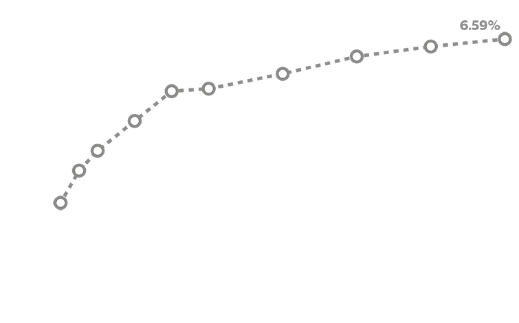Dotted grey trendline that shows results of a 24- week ENLIGHTEN-2 pivotal trial